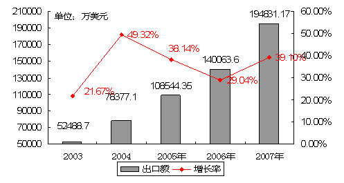 石棉在中国的发展趋势 石棉在中国的发展趋势