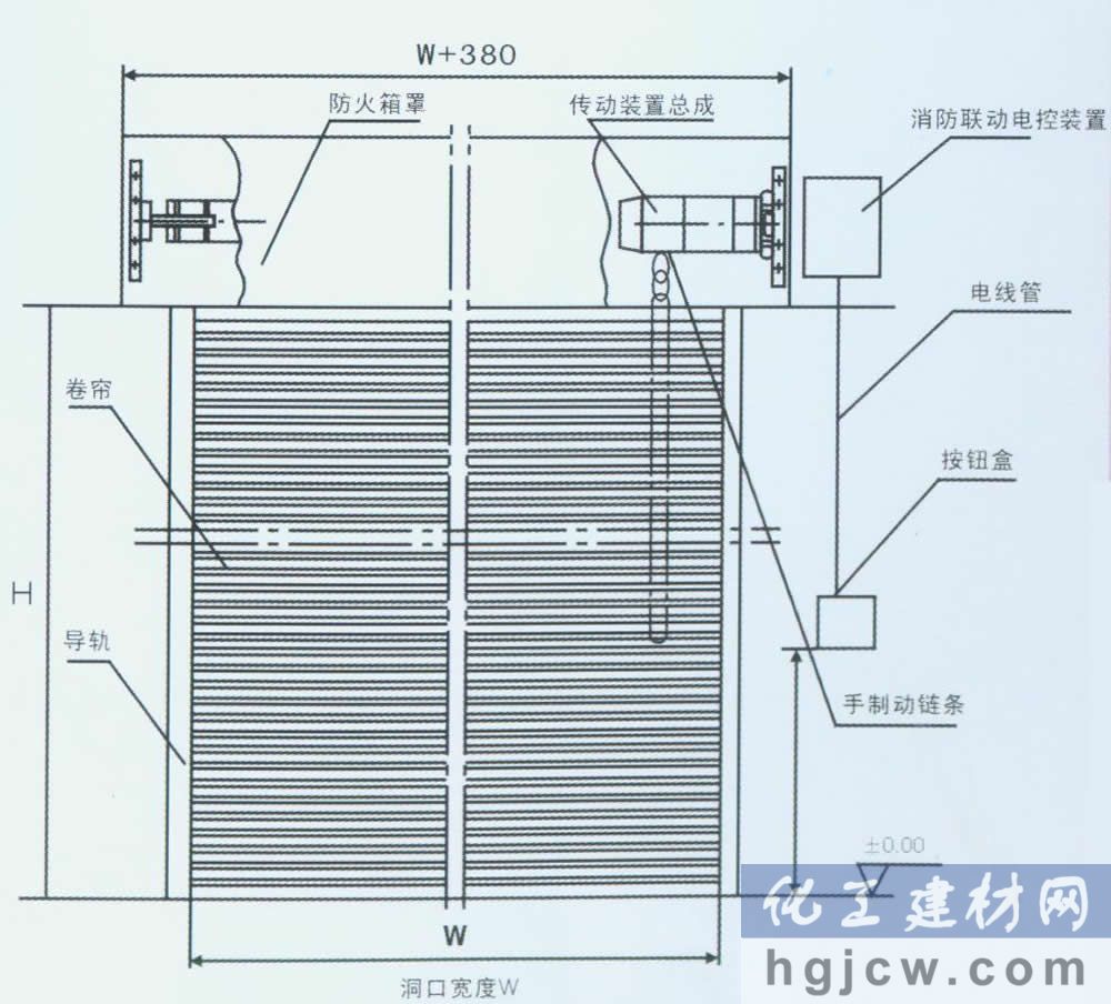 防火门新标准:防火门企业重新洗牌 防火门新标准:防火门企业重新洗牌
