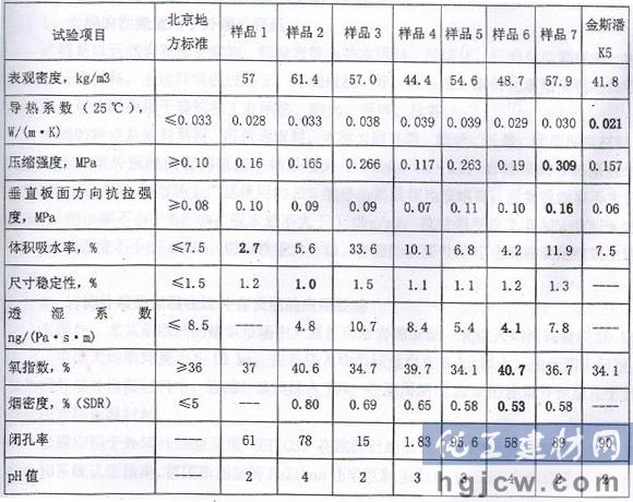 惊!高端酚醛泡沫不变形、不吸水、不闷烧 惊!高端酚醛泡沫不变形、不吸水、不闷烧