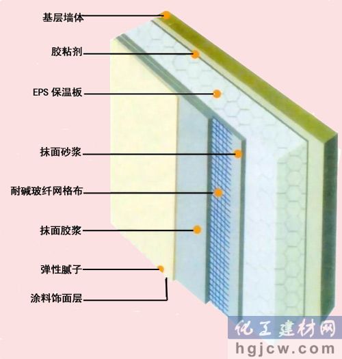 建筑材料:保温防火两手都要抓 建筑材料:保温防火两手都要抓