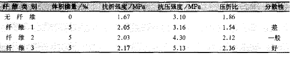 外保温抗裂砂浆材料性能影响因素