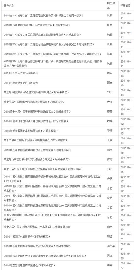 时间上扎堆儿的展会