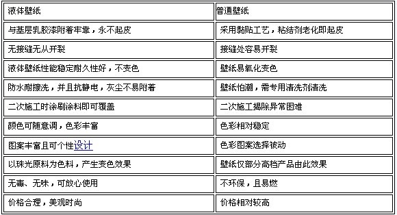 2011年4月建材产品关注排行榜TOP10
