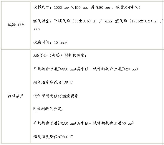 劣质板材充斥市场 导致家具甲醛大超标