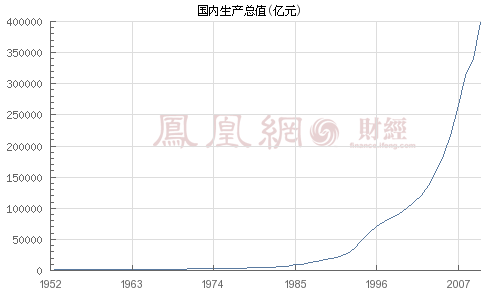 学者称GDP总量世界第1不是目标 别让经济车轮碾碎梦想
