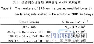 表1抗菌剂改性涂层SRB浸泡6d的SRB菌数
