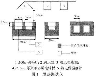 纳米浆料对水性防腐隔热涂料性能影响的研究