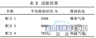 表2为各抗三元复合液腐蚀的结果