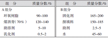 表1水性环氧煤沥青涂料的参考