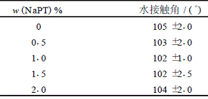 表1防污涂层的水接触角