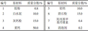 表1内墙耐水腻子试验