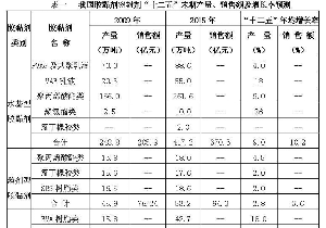 合成胶黏剂和胶黏带行业“十二五”发展规划(摘选)