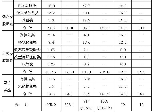 合成胶黏剂和胶黏带行业“十二五”发展规划(摘选)