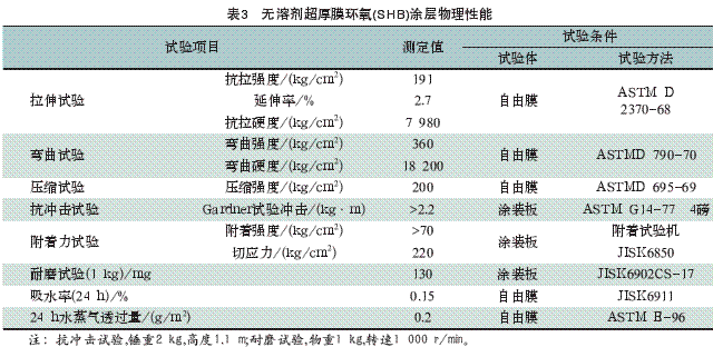 美国总裁莅临森林之星地板参观考察