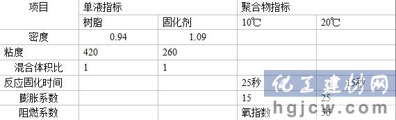 技术参数 技术参数