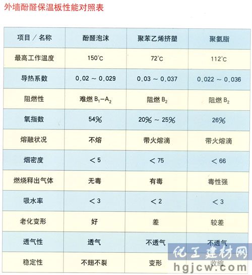技术参数 技术参数