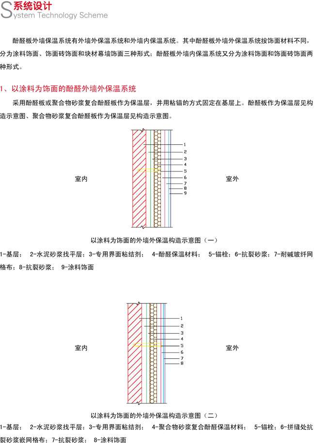 酚醛板外墙外保温系统设计
